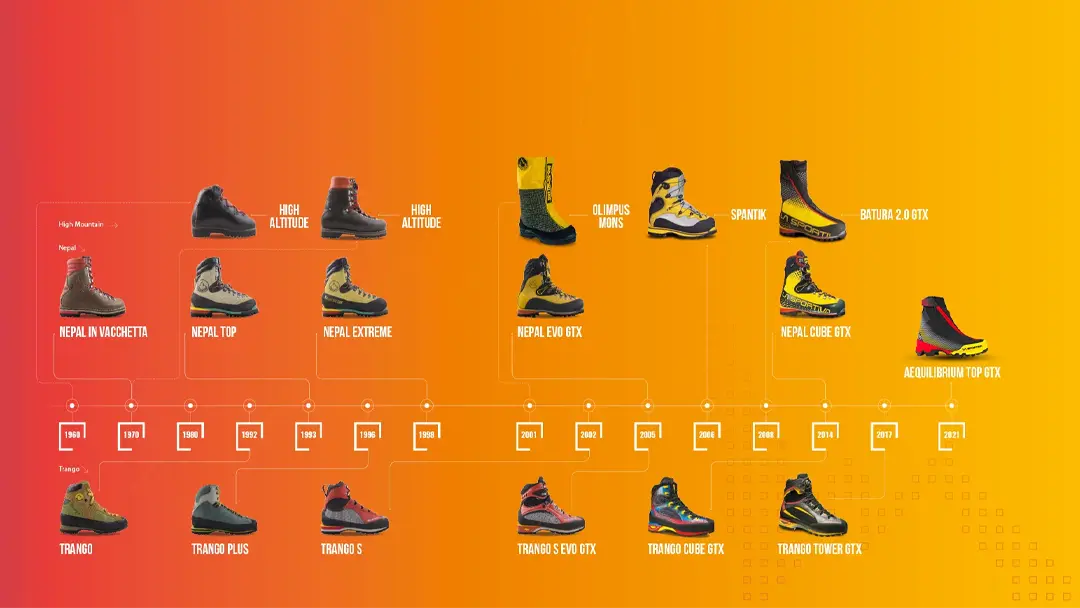 کفش کوهنوردی